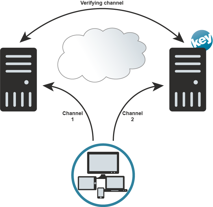 Keypasco 2-channel structure Keypasco 2-channel structure
