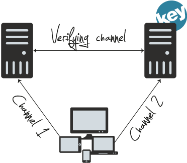 Keypasco 2-channel structure