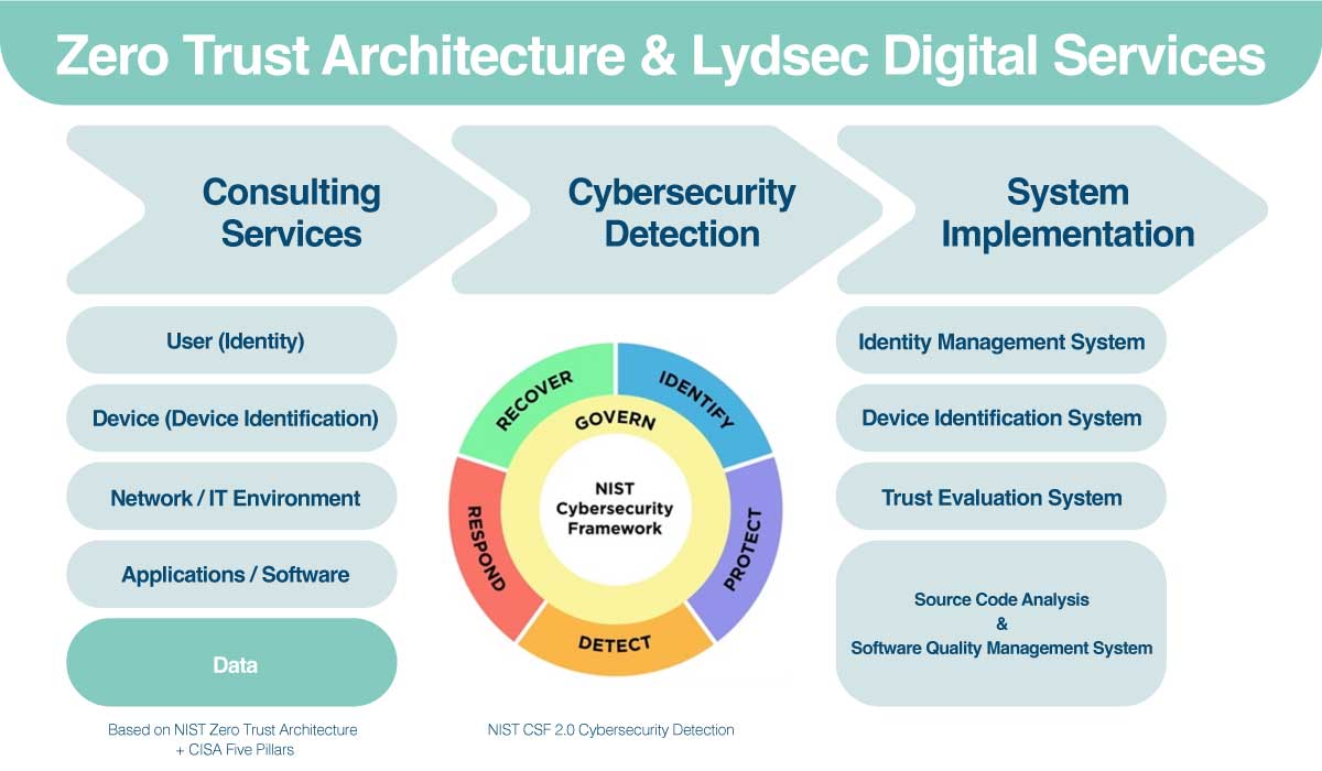 Keypasco ZTA - Enterprise MFA and Zero Trust Security Solutions | Keypasco